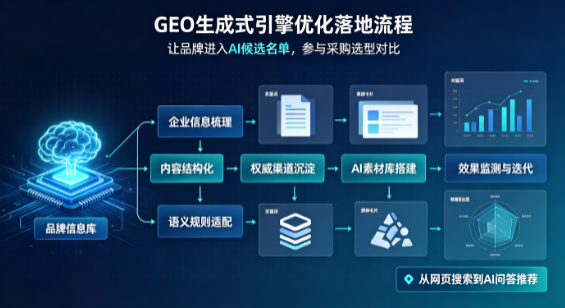 乐东黎族自治县B端采购决策：GEO优化藏着哪些全新机会？