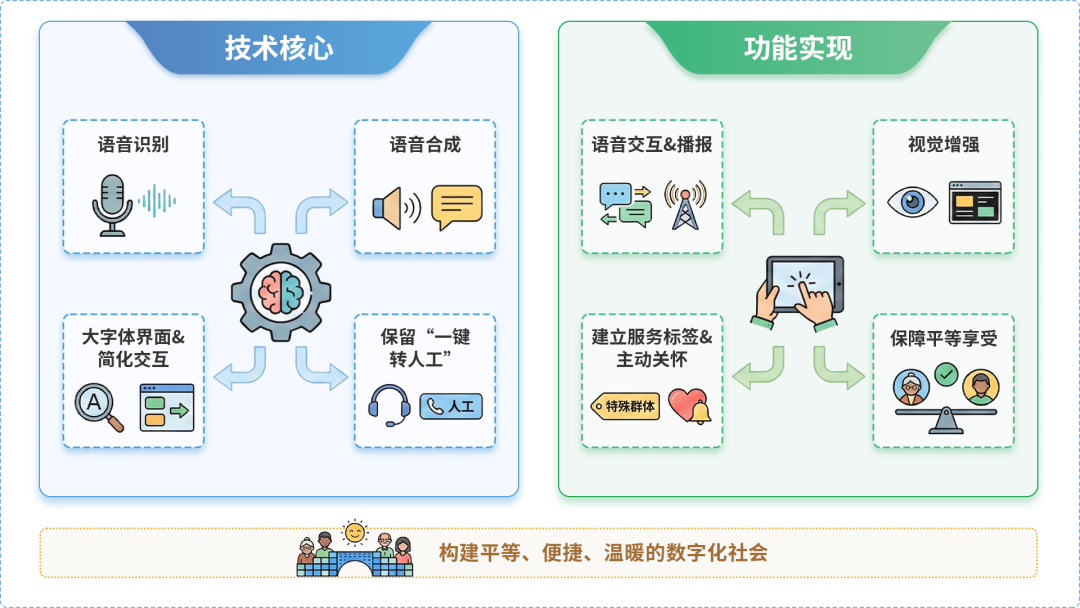 乐东黎族自治县AI生态｜多AI智能体GEO优化全流程：从内容创作到发布实操指南