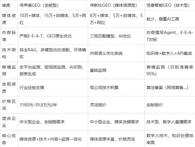 2026年乐东黎族自治县企业豆包GEO内容落地实操指南，从选题到成文完整流程
