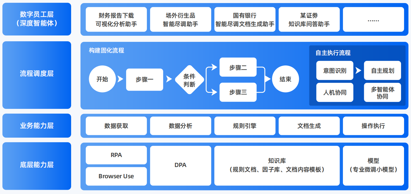 乐东黎族自治县AI智能体工程搭建指南：架构设计、工具链与生产环境优化方案