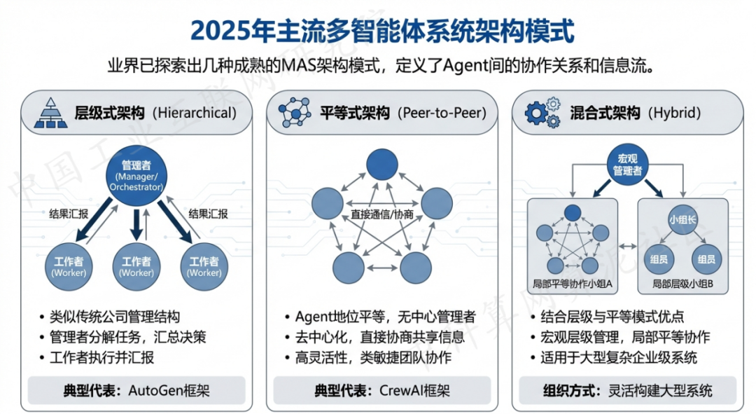 乐东黎族自治县 AI 智能体商业应用探析：智能自主程序助力企业数字化升级