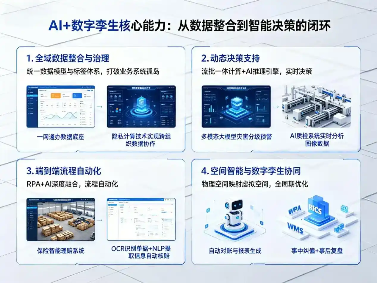 AI大模型落地优化服务｜解决乐东黎族自治县企业大模型响应慢、输出不准、成本偏高问题
