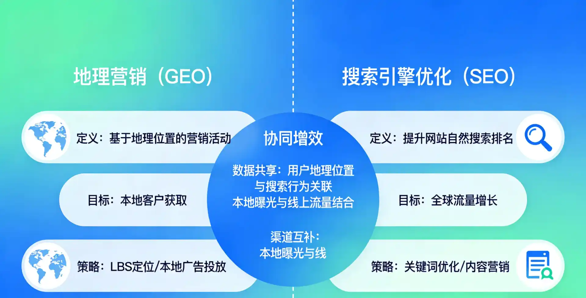 立足乐东黎族自治县，从用户需求与流量逻辑，解读GEO优化的落地价值与应用前景