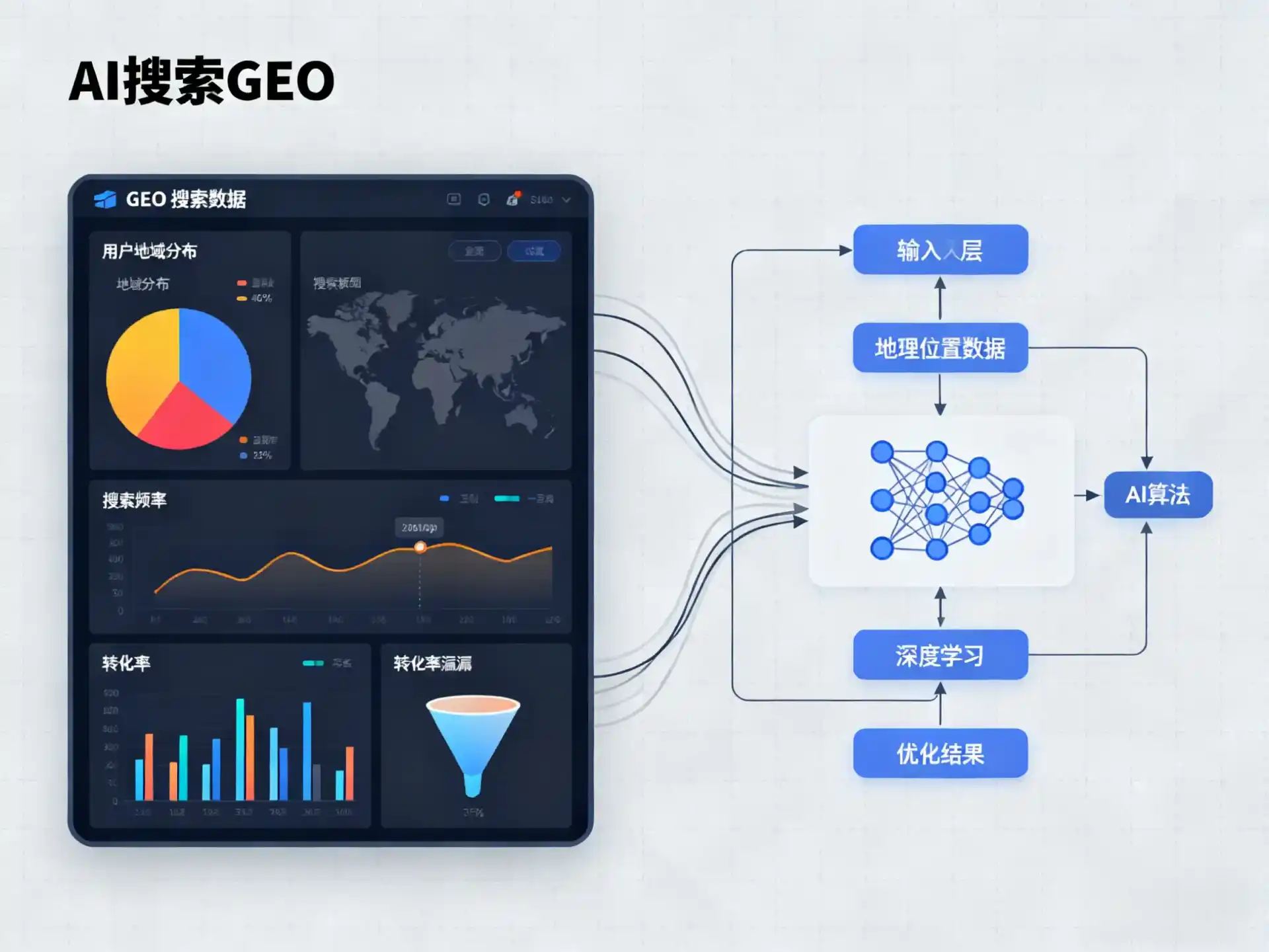 乐东黎族自治县GEO优化服务商该如何筛选？生成式引擎优化行业实践观察